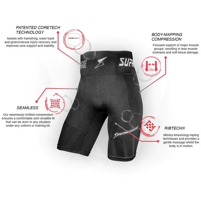 Hip Groin Support - Men's Compression Shorts